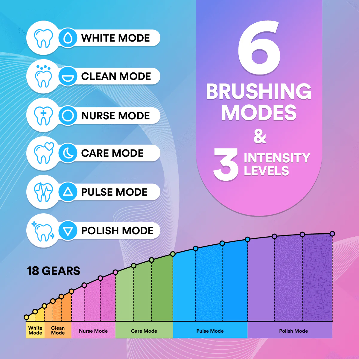 6 in 1 Sonic Electric Toothbrush DP11 - Image 11