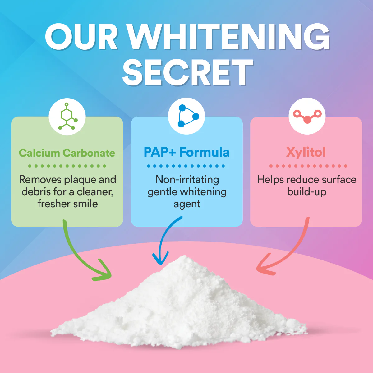 PAP+ Pro Teeth Whitening Powder DP15 - Image 3