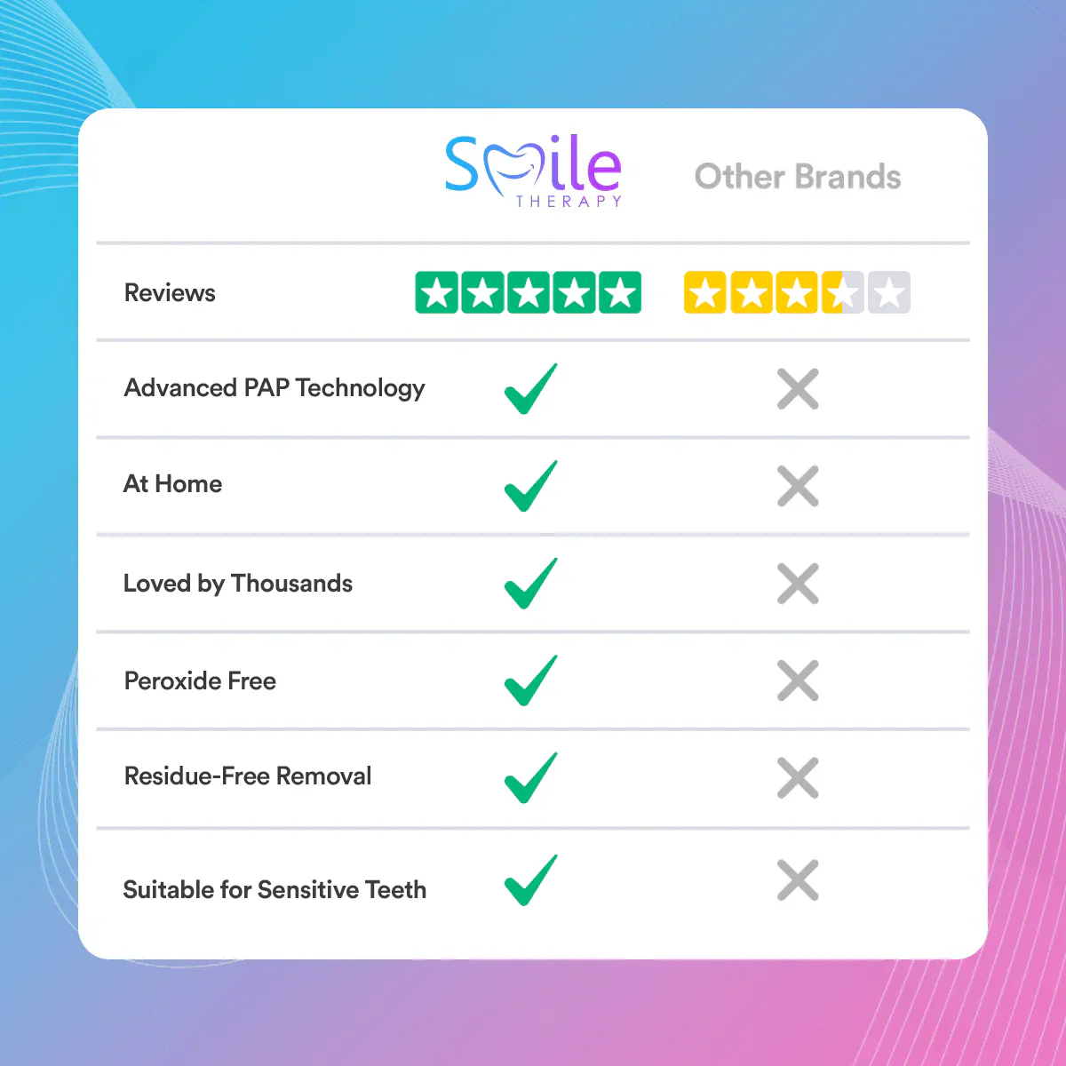 Teeth Cleaning & Whitening Strips (14 Treatments) - Image 5