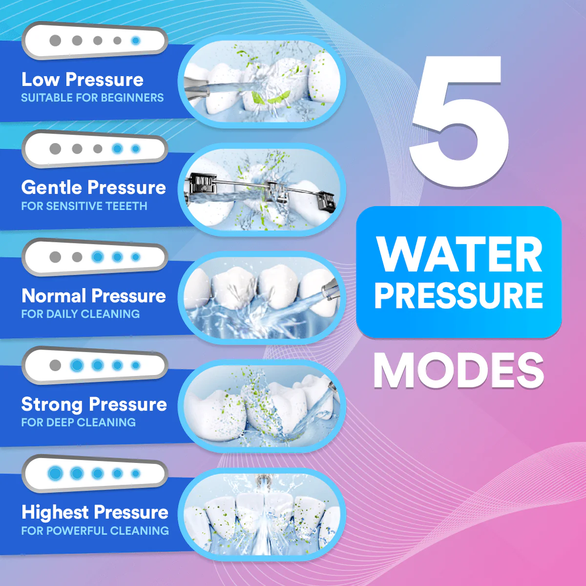 Dental Wireless 5-In-1 Water Flosser Pro - Image 16
