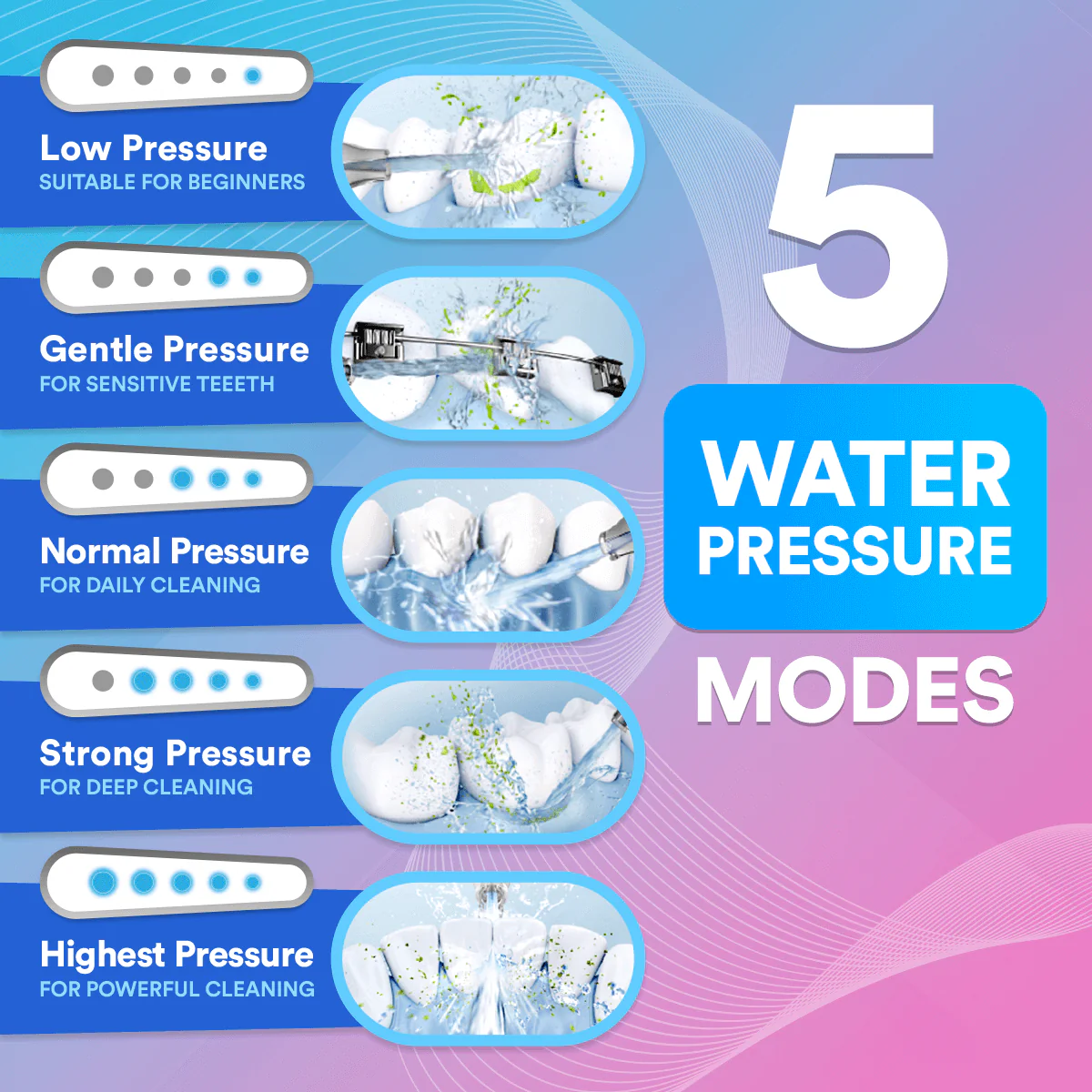 Dental Wireless 4 in 1 Water Flosser - Image 16